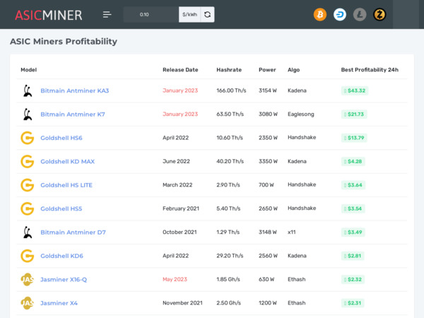 asicminercompare.com